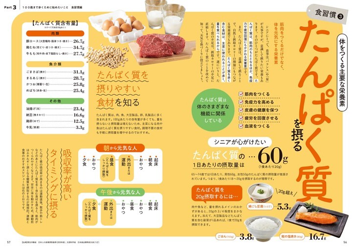 たんぱく質を摂る