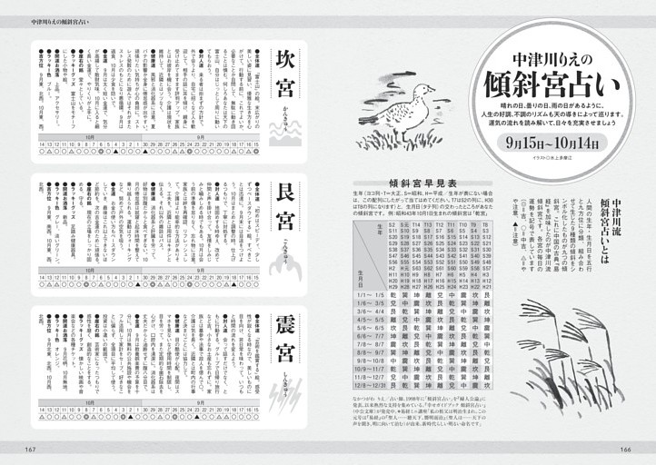中津川りえ　傾斜宮占い