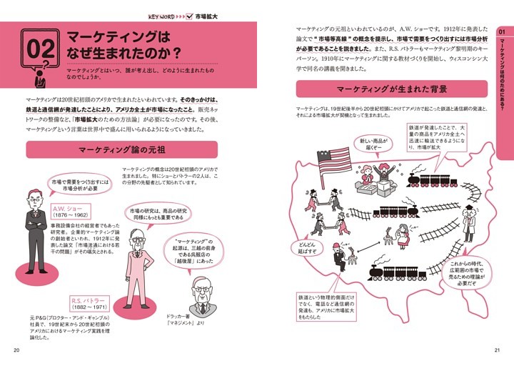 02 マーケティングはなぜ生まれたのか？ 市場拡大
