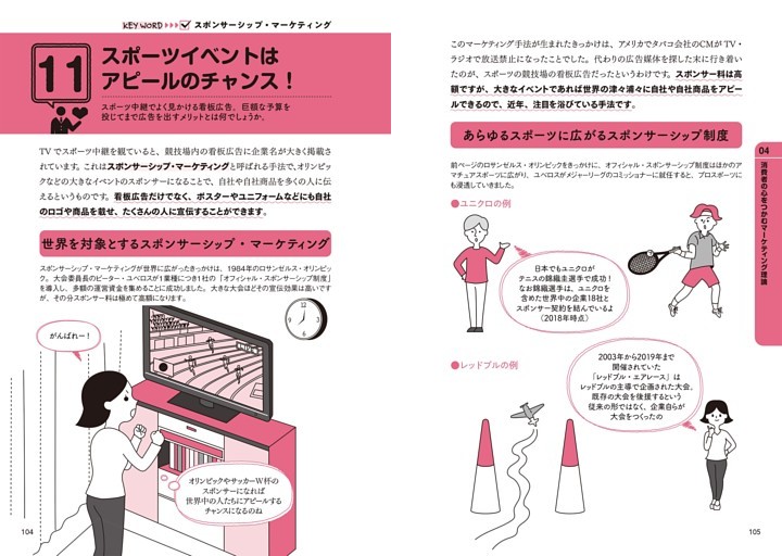 11 スポーツイベントはアピールのチャンス！ スポンサーシップ・マーケティング