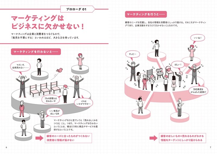 プロローグ01 マーケティングはビジネスに欠かせない!
