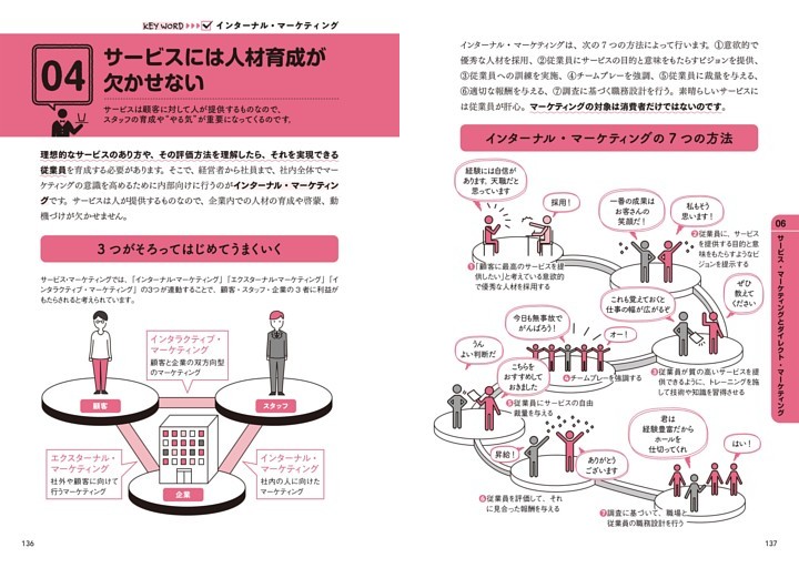 04 サービスには人材育成が欠かせない インターナル・マーケティング