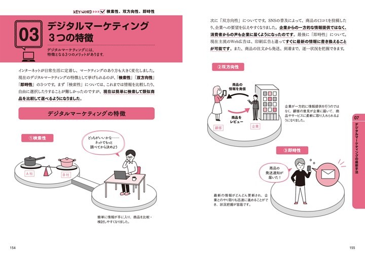 03 デジタルマーケティング３つの特徴 検索性、双方向性、即時性