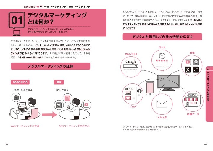 01 デジタルマーケティングとは何か？ Webマーケティング、SNSマーケティング