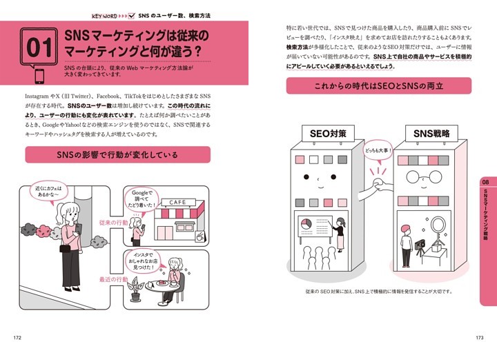 01 SNSマーケティングは従来のマーケティングと何が違う？ SNSのユーザー数、検索方法