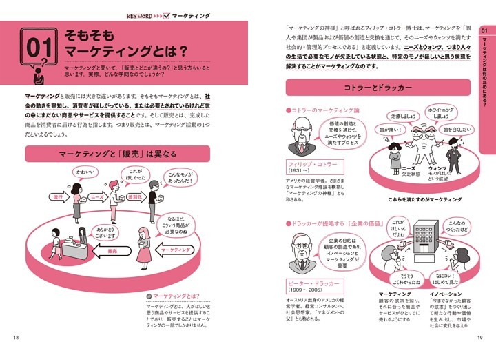 01 そもそもマーケティングとは？ マーケティング