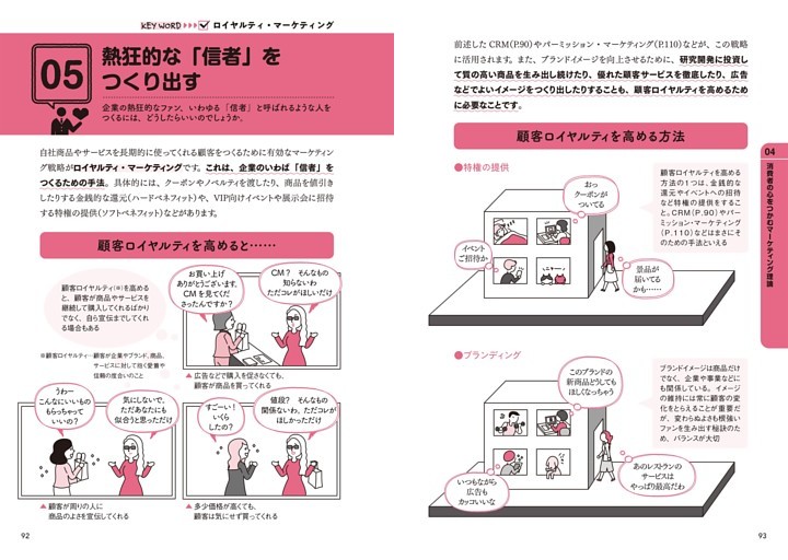 05 熱狂的な「信者」をつくり出す ロイヤルティ・マーケティング