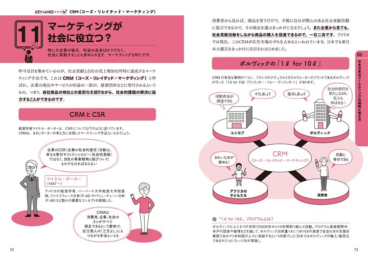 11 マーケティングが社会に役立つ？ CRM（コーズ・リレイテッド・マーケティング）