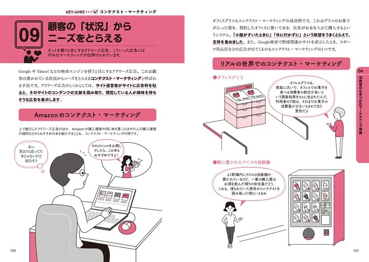 09 顧客の「状況」からニーズをとらえる コンテクスト・マーケティング