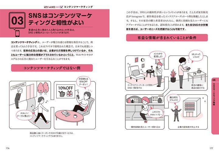 03 SNSはコンテンツマーケティングと相性がよい コンテンツマーケティング