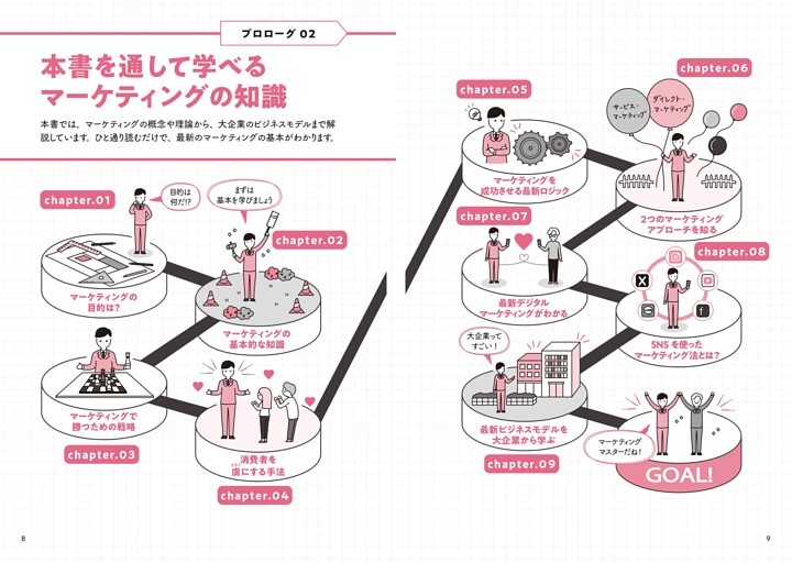 プロローグ02 本書を通して学べるマーケティングの知識