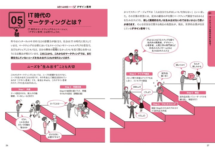 05 IT時代のマーケティングとは？ デザイン思考