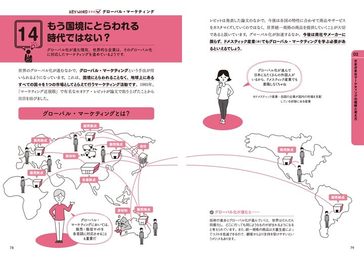14 もう国境にとらわれる時代ではない？ グローバル・マーケティング