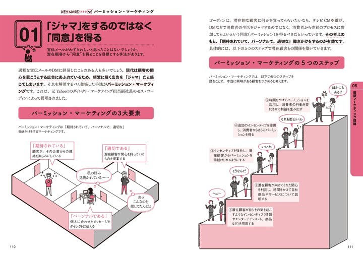 01 「ジャマ」をするのではなく「同意」を得る パーミッション・マーケティング