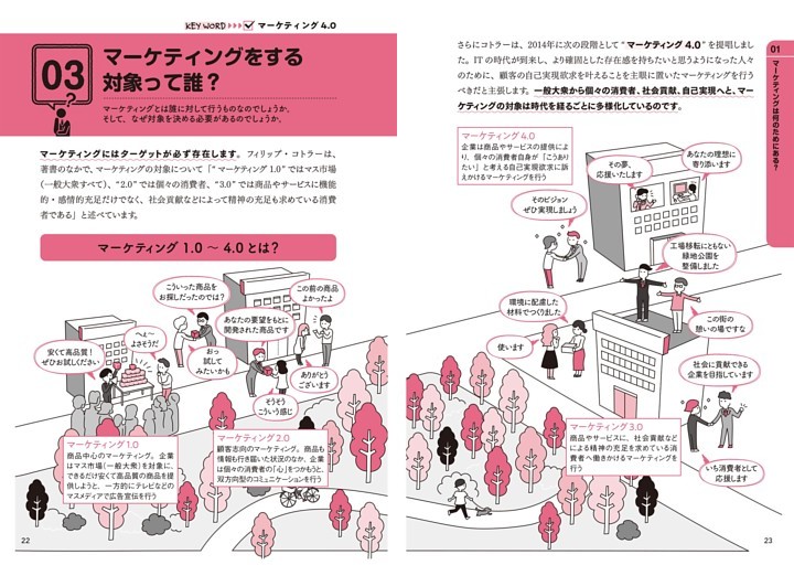 03 マーケティングをする対象って誰？ マーケティング4.0