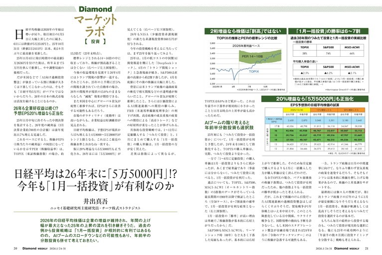 Diamondマーケットラボ