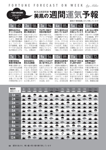 美鳳の週間運気予報