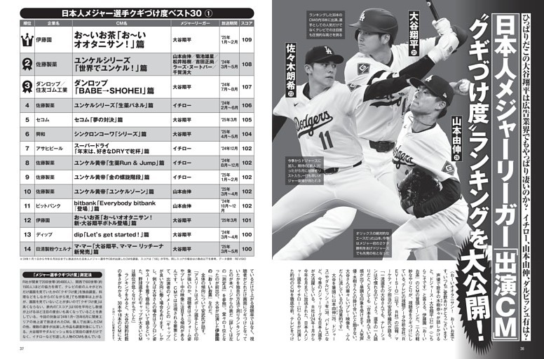 日本人メジャーリーガー「出演ＣＭ」“クギづけ度”ランキングを大公開！