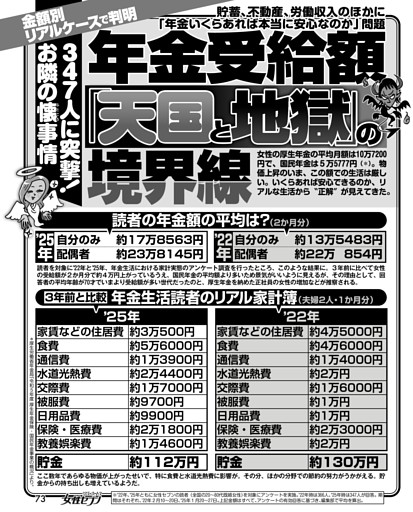 金額別リアルケースで判明 年金受給額「天国と地獄」の境界線 (女性 生き地獄天国