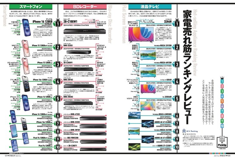 家電売れ筋ランキングレビュー