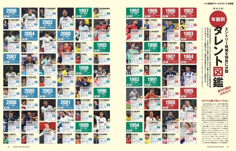 Ｗ杯出場候補を独自に分類 年齢別タレント図鑑