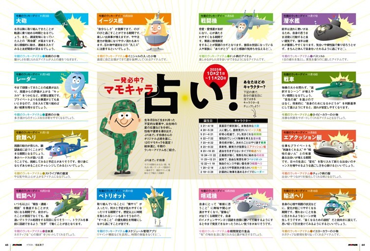 【一発必中?】マモキャラ占い！