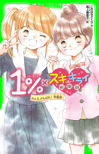 １％×スキ・キライ相関図