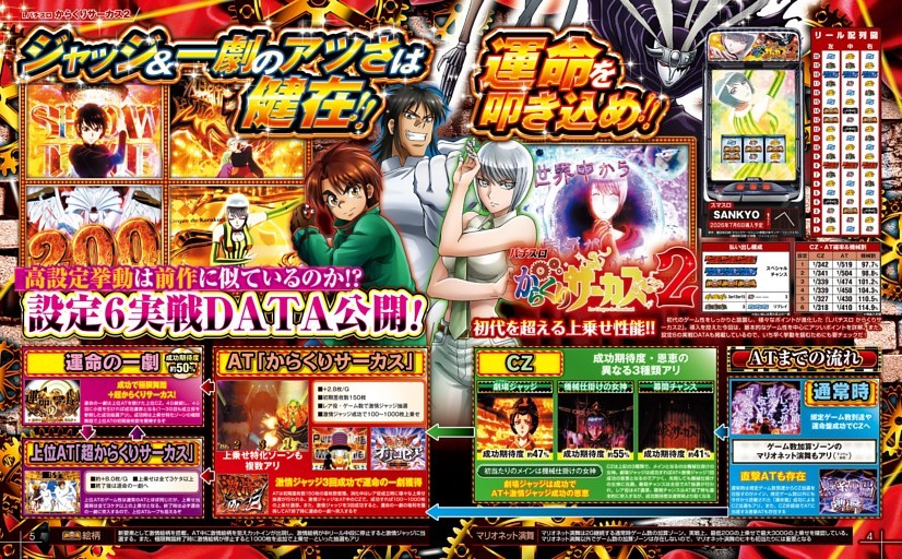 Lパチスロからくりサーカス2 (パチスロ必勝本) | dマガジン