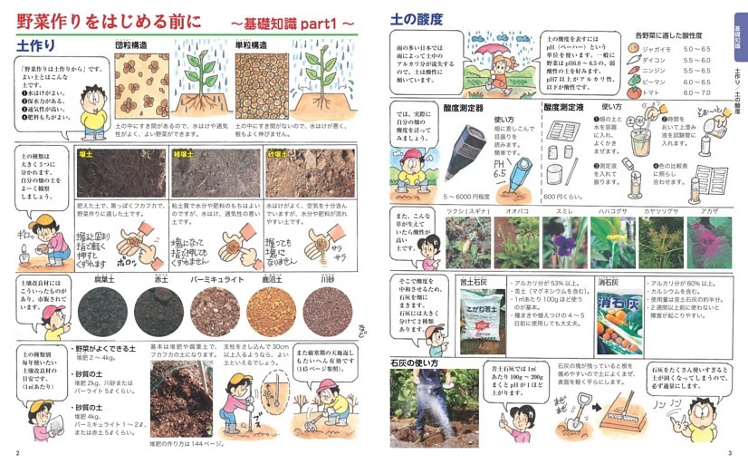 野菜作りをはじめる前に 基礎知識Part1