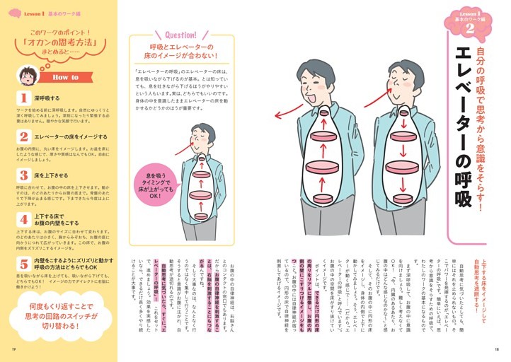 （２）エレベーターの呼吸