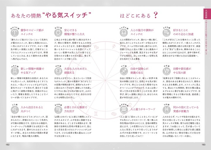 あなたの情熱 “やる気スイッチ” はどこにある？