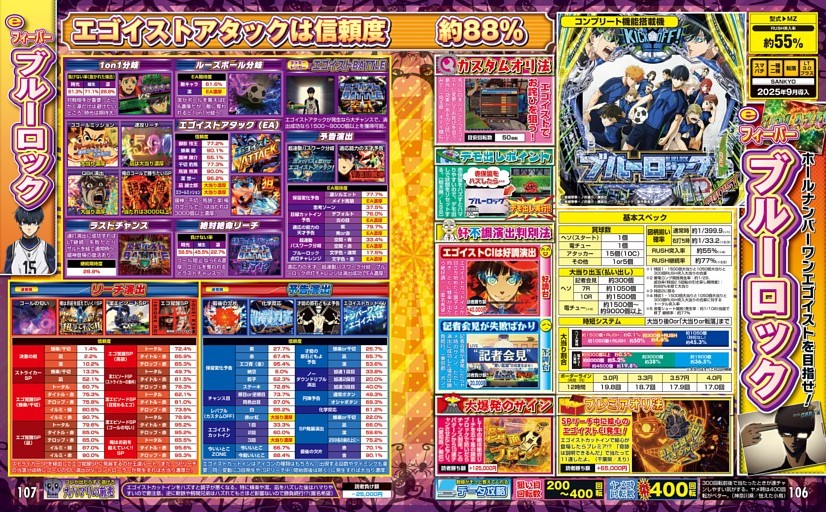 フィーバーブルーロック