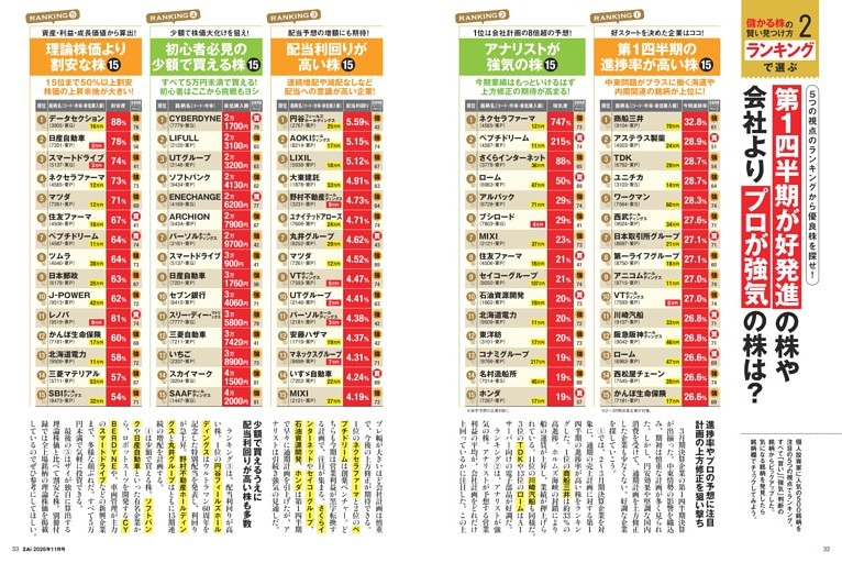 「高進捗」「プロが強気」「高配当株」など5大ランキング