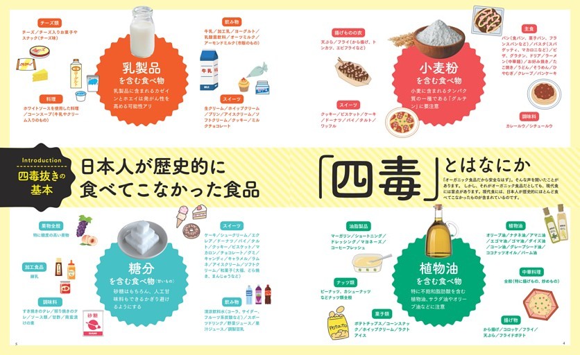 Introduction　四毒抜きの基本　日本人が歴史的に食べてこなかった食品　「四毒」とはなにか