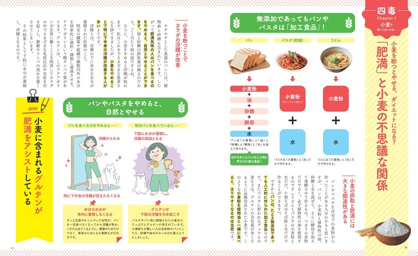 小麦を断つとやせる、ダイエットになる？　「肥満」と小麦の不思議な関係
