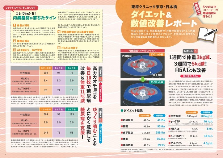 ダイエット＆数値改善レポート