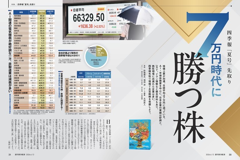 特集／四季報「夏号」先取り