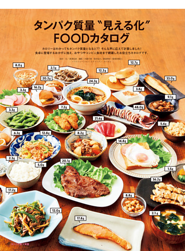 タンパク質量“見える化”FOODカタログ
