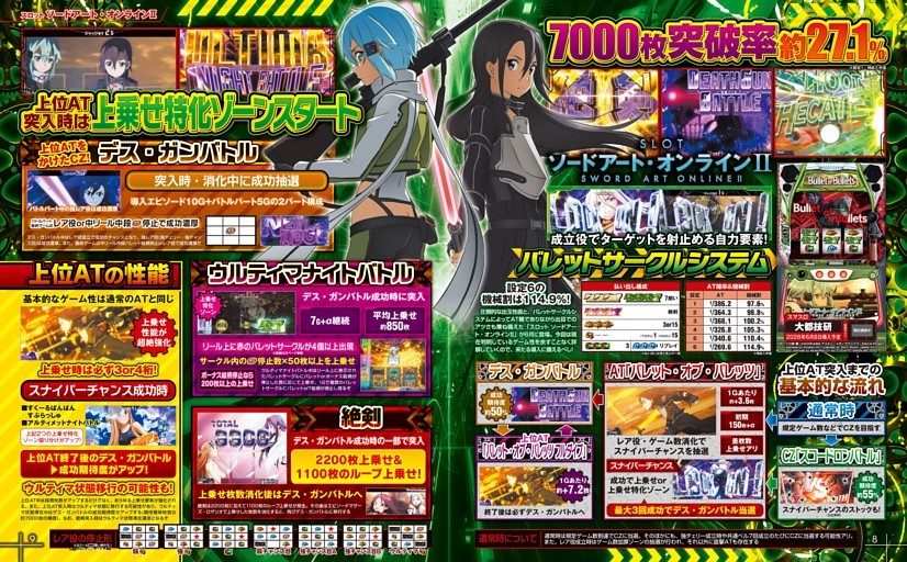 スロットソードアート・オンラインⅡ (パチスロ必勝本) | dマガジン