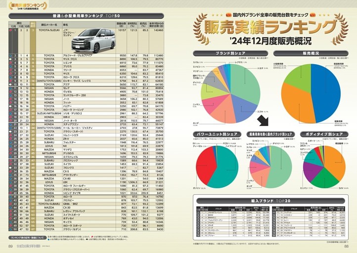 販売台数ランキング