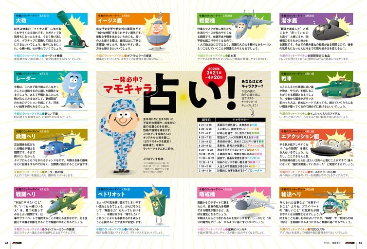 【一発必中?】マモキャラ占い！