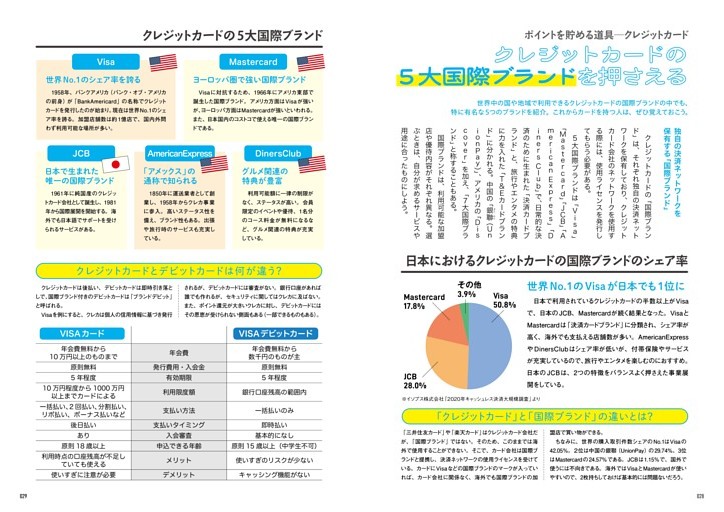 クレジットカードの5大国際ブランドを押さえる