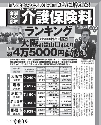 介護保険料ランキング 大阪市は山口市より年間約4万5千円高い