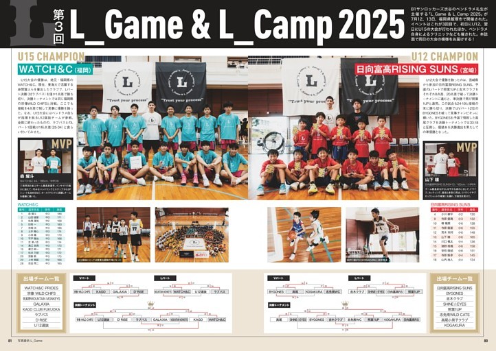 ベンドラメ礼生主催！ L_Game ＆ L_Camp 2025 レポート