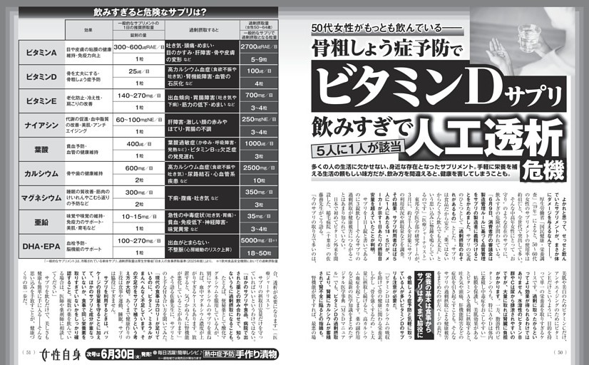 骨粗しょう症予防でビタミンDサプリ飲みすぎで人工透析危機