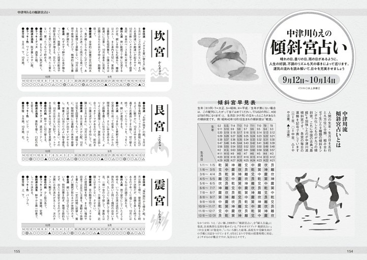 傾斜宮占い　中津川りえ