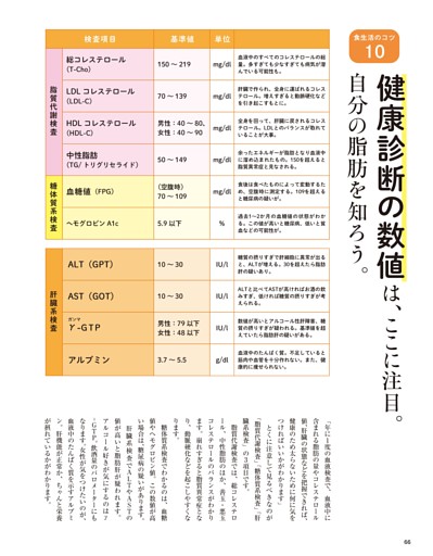 食生活のコツ10 健康診断の数値は、ここに注目。自分の脂肪を知ろう。