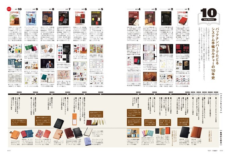 バックナンバーでたどるシステム手帳カルチャーの10年史
