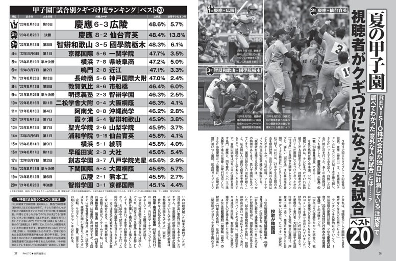 夏の甲子園 視聴者がクギづけになった「名試合」ベスト20