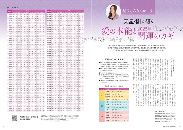 星ひとみさんが占う 「天星術」が導く2025年 愛の本能と開運のカギ